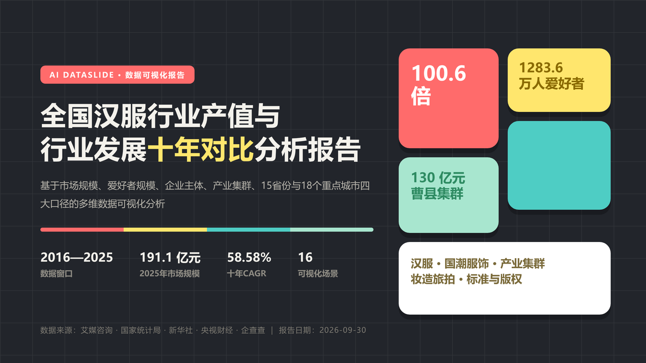 全国汉服行业产值与行业发展十年(2016-2025)对比分析分析报告 缩略图