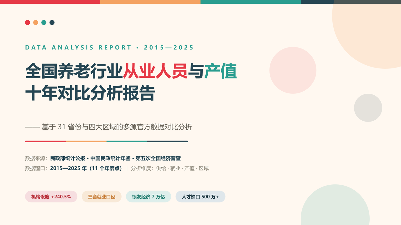 全国养老行业从业人员与产值十年(2015-2025)对比分析分析报告 缩略图