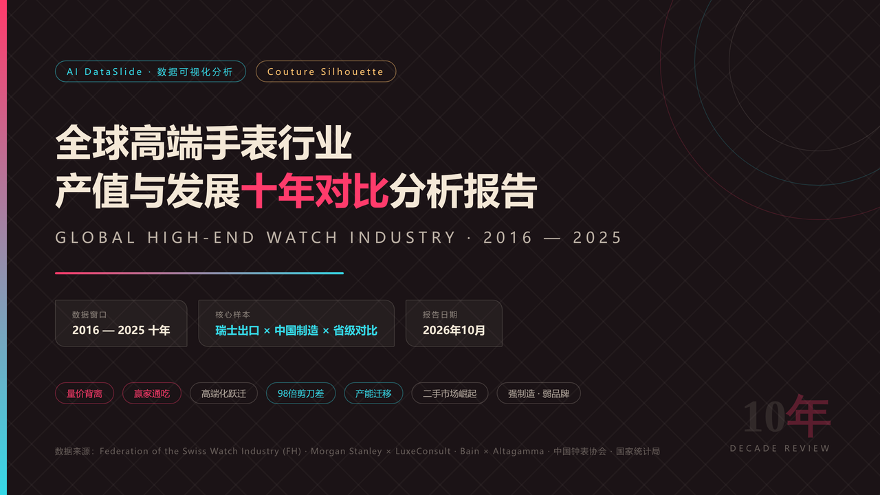 全球高端手表行业产值与发展十年对比分析报告-2016-2025 缩略图