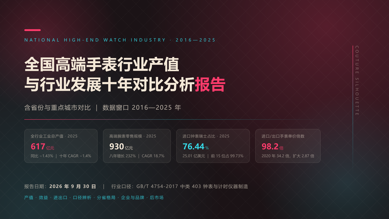 全国高端手表行业产值与行业发展十年(2016-2025)对比分析报告 缩略图