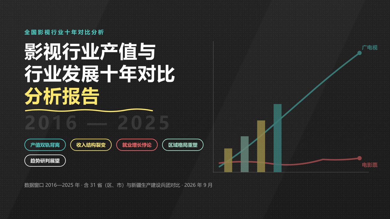 全国影视行业产值与行业发展十年(2016-2025)对比分析分析报告 缩略图