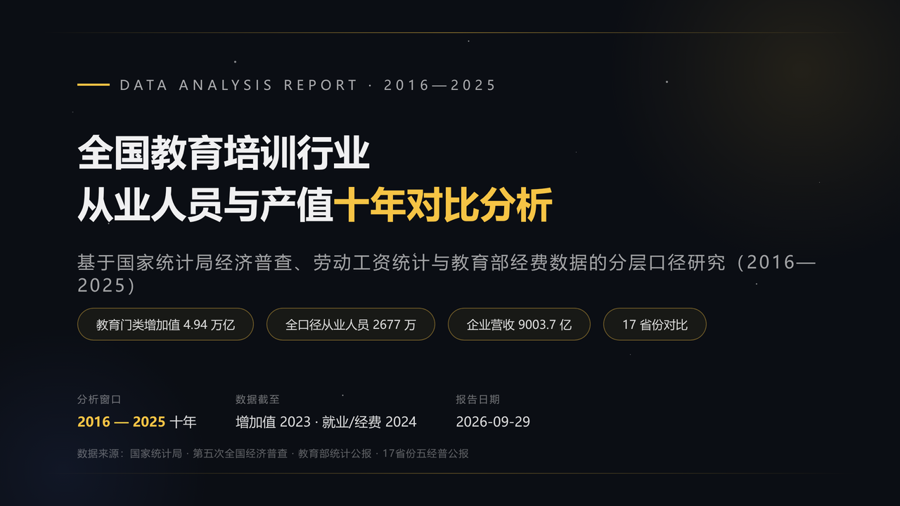 全国教育培训行业从业人员与产值十年(2016-2025)对比分析分析报告 缩略图