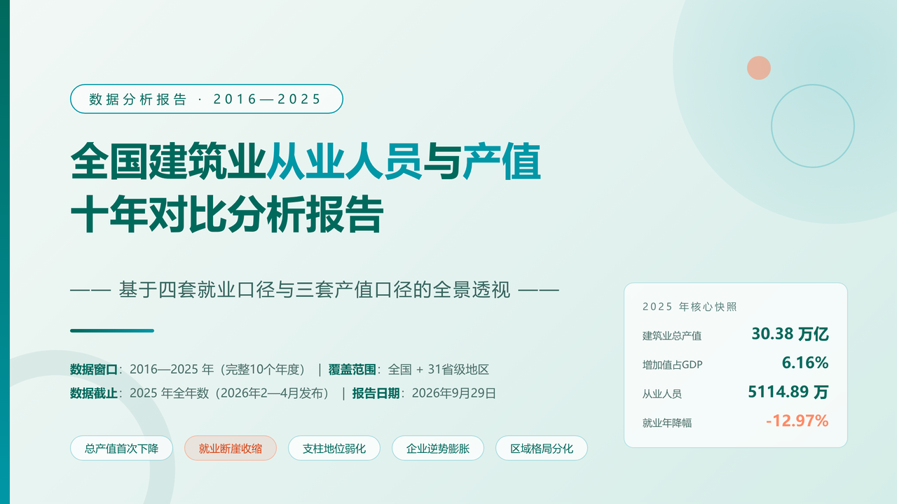 全国建筑业从业人员与产值十年对比分析(2016-2025)分析报告 缩略图