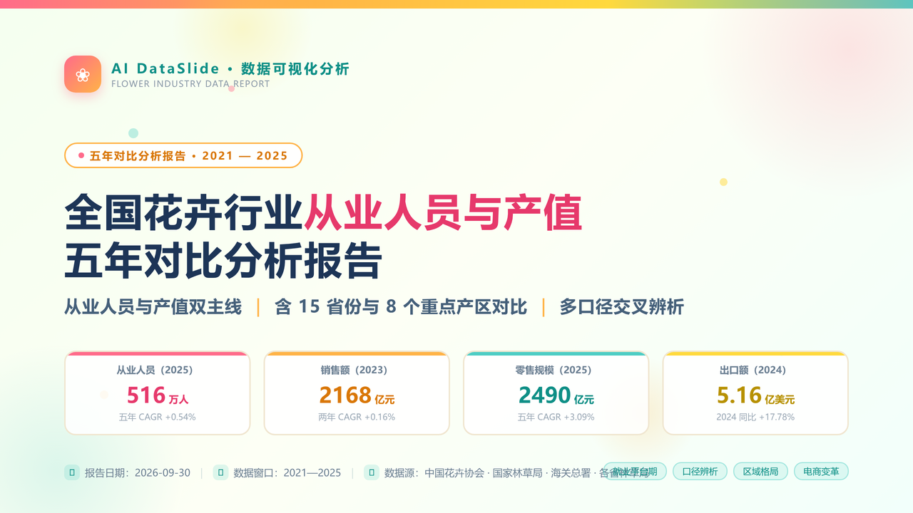 全国花卉行业从业人员与产值五年(2021-2025)对比分析报告 缩略图