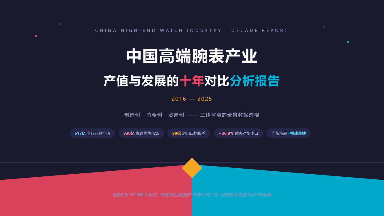 中国高端腕表产业 产值与发展的十年对比分析报告 2016 — 2025 缩略图