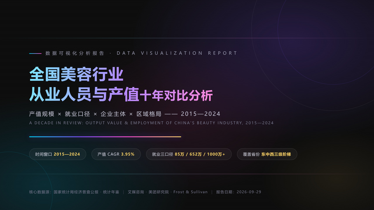 全国美容行业从业人员与产值十年(2015-2024)对比分析分析报告 缩略图