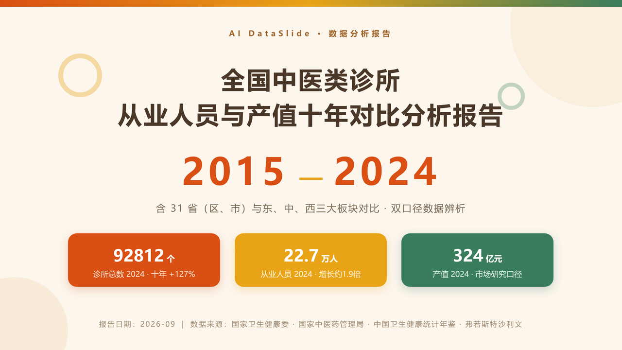 全国中医类诊所从业人员与产值十年(2015-2024)对比分析分析报告 缩略图