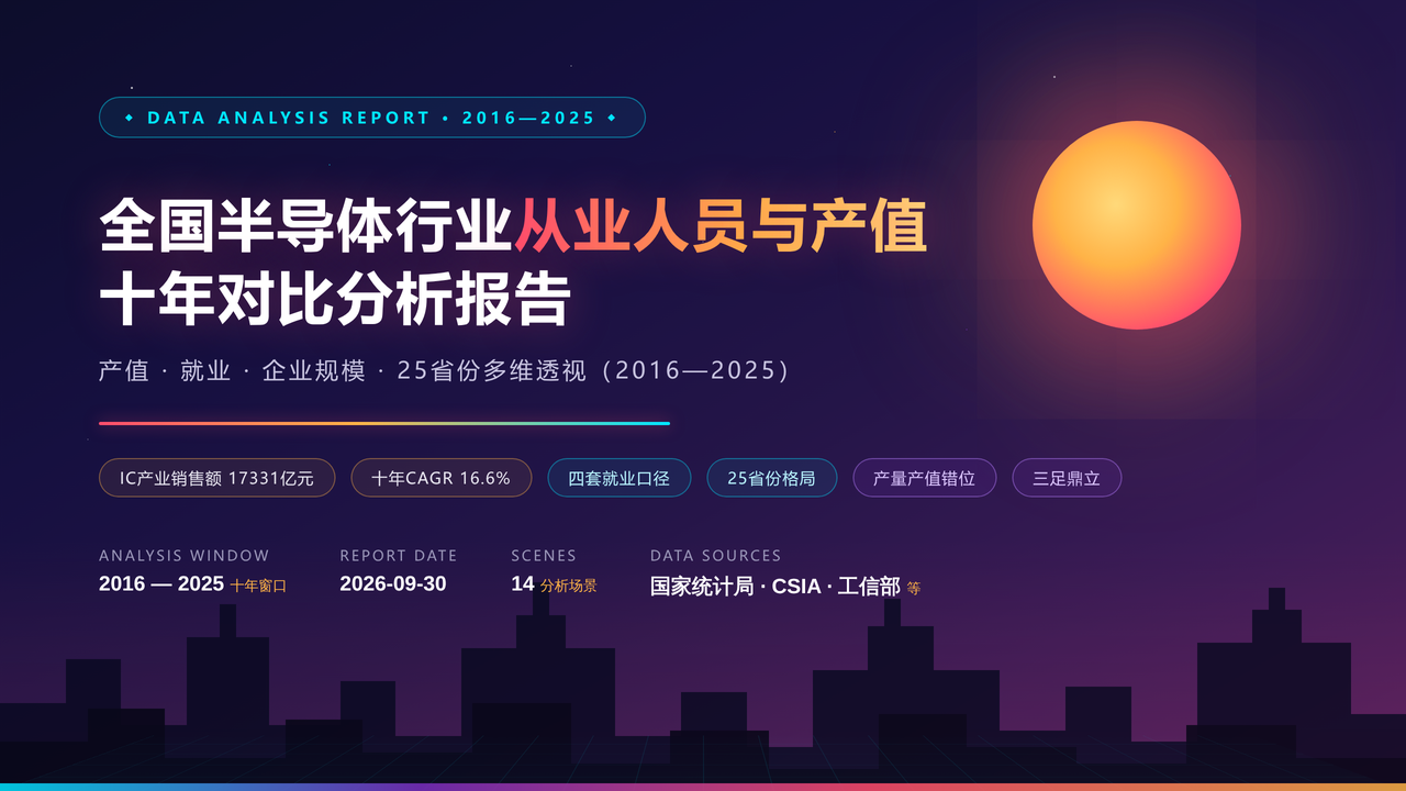 全国半导体行业从业人员与产值十年(2016-2025)对比分析分析报告 缩略图